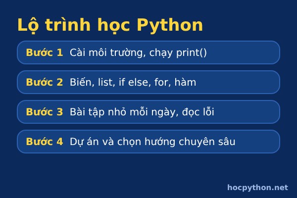 Lộ tr&igrave;nh học lập tr&igrave;nh Python cho người mới - codegym.vn