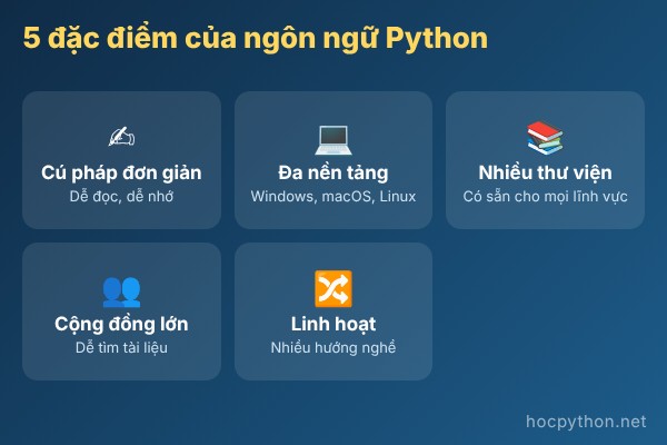 Đặc điểm của ng&ocirc;n ngữ Python - codegym.vn