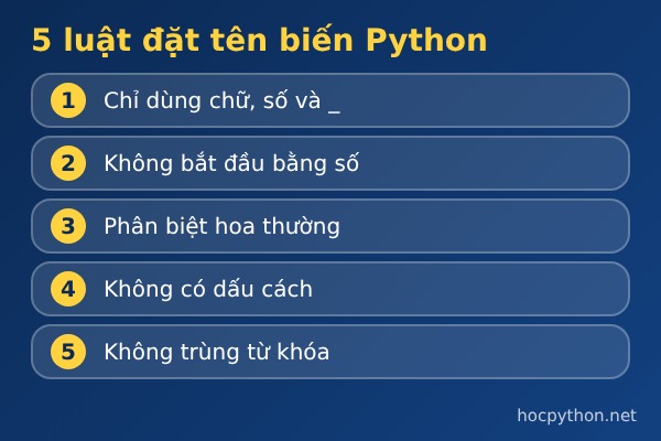 5 luật quy tắc đặt t&ecirc;n biến trong Python - codegym.vn