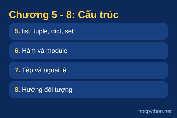 Lộ tr&igrave;nh gi&aacute;o tr&igrave;nh Python chương 5 đến 8 - codegym.vn