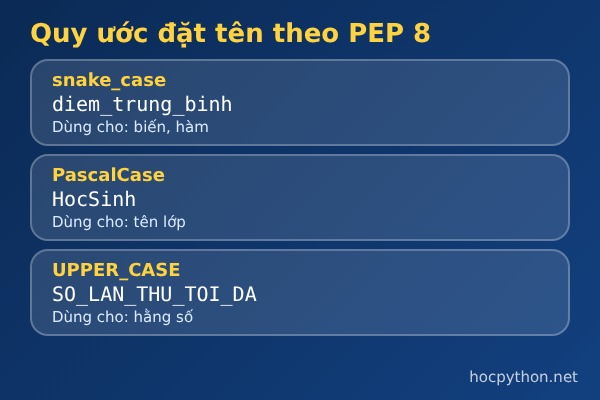Quy ước đặt t&ecirc;n biến trong Python theo PEP 8 - codegym.vn