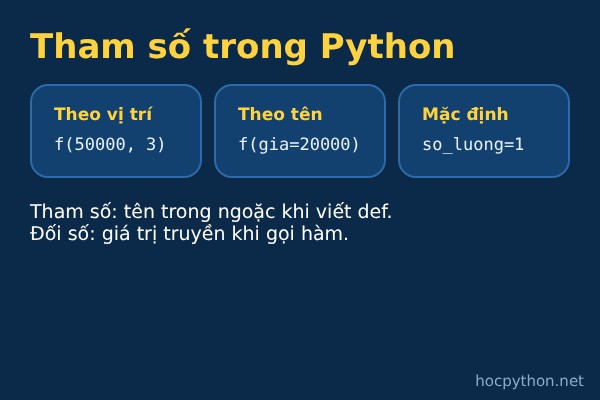 Tham số trong Python v&agrave; c&aacute;ch truyền tham số - codegym.vn