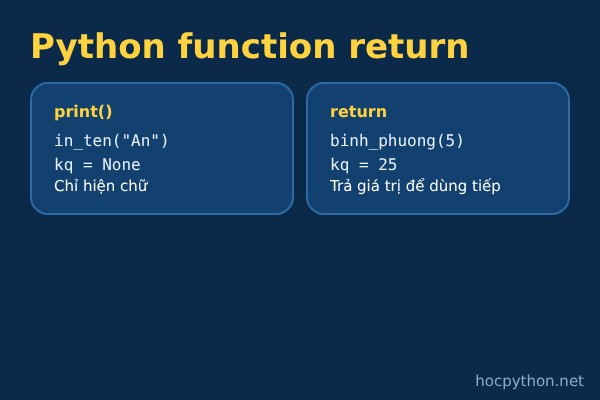 Python function return kh&aacute;c print - codegym.vn